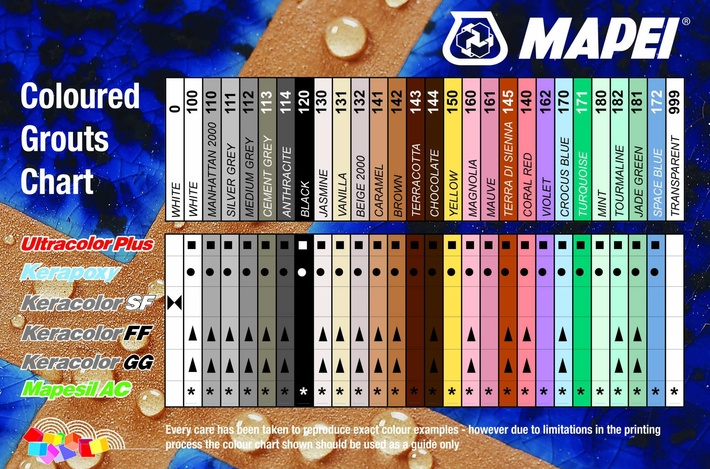 Stucco Mapei Ultracolor Plus 5 Kg - Malta Antiefflorescenze Per Fughe Da 2 A 20 Mm, Colore Biscotto - Foto 6